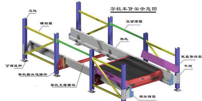 穿梭式貨架示意圖 穿梭式貨架示意圖