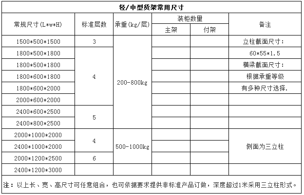 輕型倉(cāng)庫(kù)貨架常用尺寸 輕型倉(cāng)庫(kù)貨架常用尺寸
