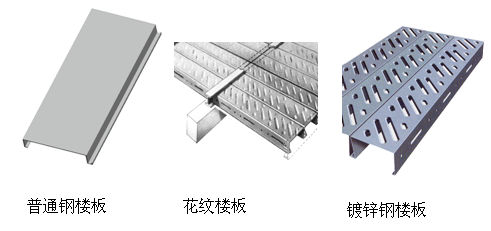 重型閣樓貨架鋼板 重型閣樓貨架鋼板