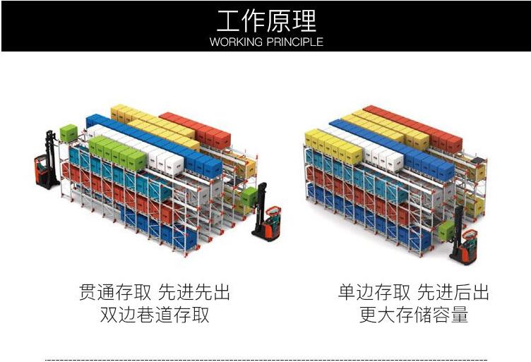 穿梭貨架工作原理 穿梭貨架工作原理