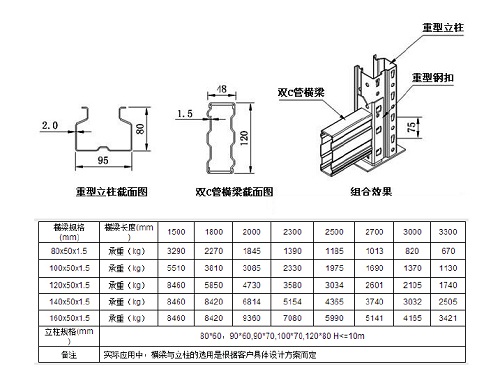 三門峽重型貨架標(biāo)準(zhǔn)尺寸