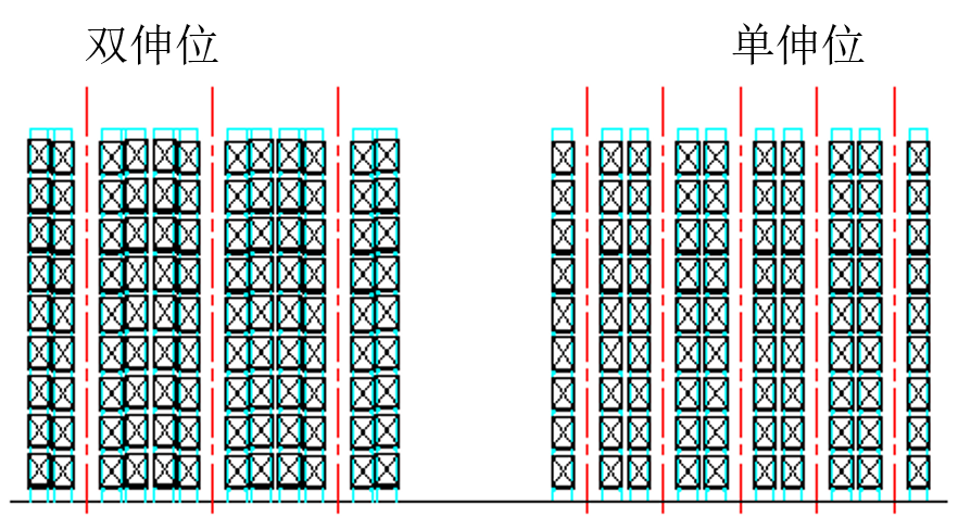 雙拉伸，單拉伸