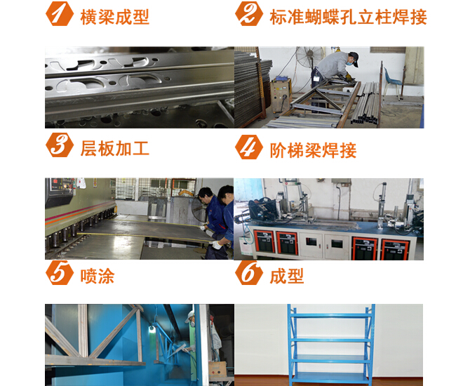 北侖貨架生產(chǎn)流程圖 北侖貨架生產(chǎn)流程圖