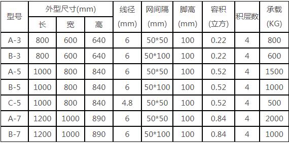 倉儲(chǔ)籠常用規(guī)格 倉儲(chǔ)籠常用規(guī)格
