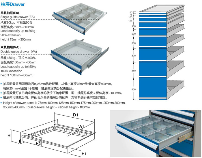 工具車立體圖 工具車立體圖